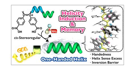 Helix Sense Selective Synthesis Of Right And Left Handed Helical