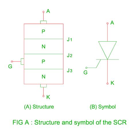 Electrical Revolution