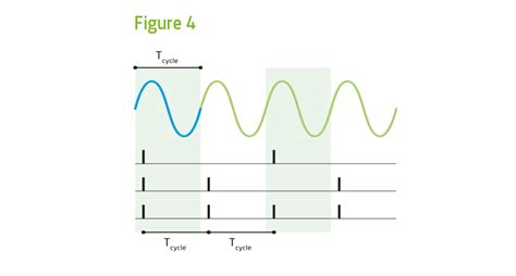 Cochlea Function / Cochlea Anatomy | Brüel & Kjær