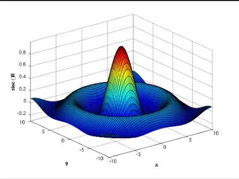 Plot matlab - billajc