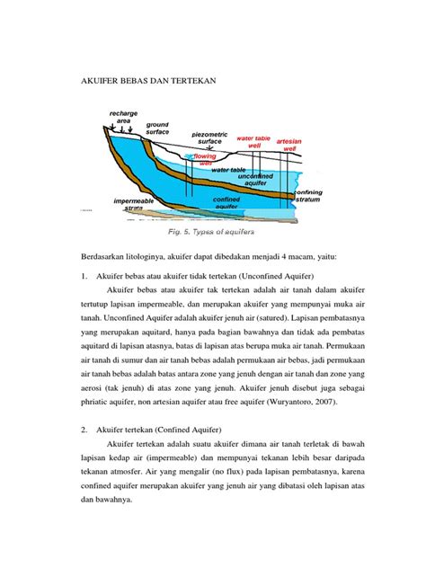 Akuifer Bebas Dan Tertekan Pdf