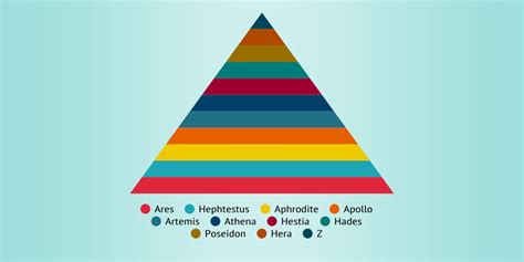 The Greek Gods And Their Social Classes By Bam143 Infogram