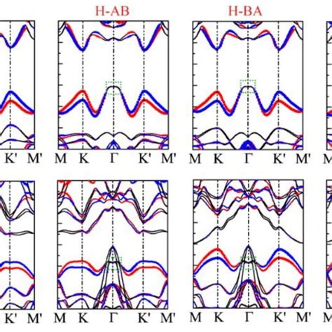 Band Structures Of Monolayer Wsigen4 A And Monolayer Wsi2np2 B Download Scientific