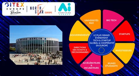 Gitex Europe International Boost Votre Succès à Linternational