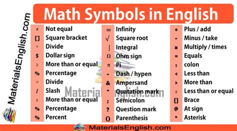 math symbols definitions – Materials For Learning English