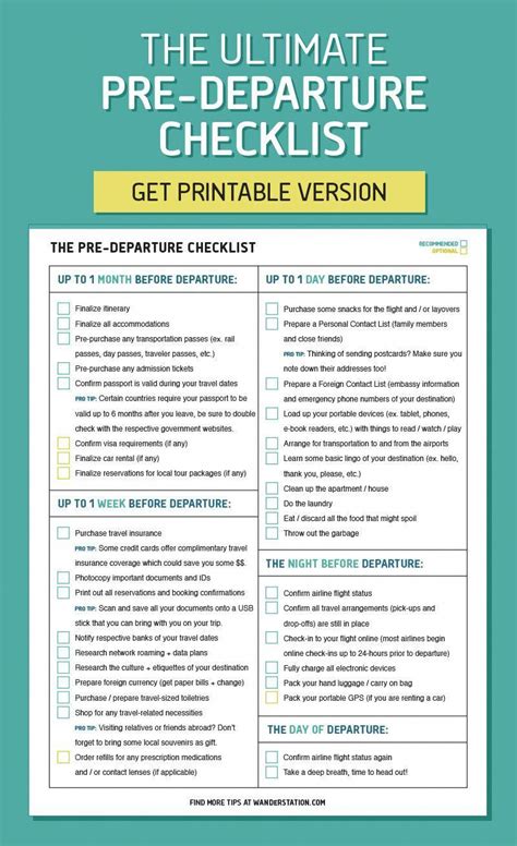 Preparing For International Travel Checklist