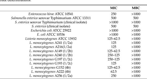 Table 1 From Functionalization Of Polyhydroxyalkanoates PHA Based