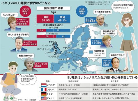 イギリスがeuから離脱すると、何が問題？｜働き方・社会貢献｜nikkei Style