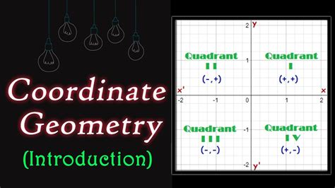 Introduction To Coordinate Geometry Geometry Letstute Youtube