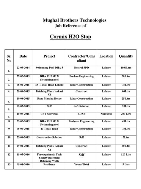 Cormix H2O Stop | PDF | Lahore | Nature