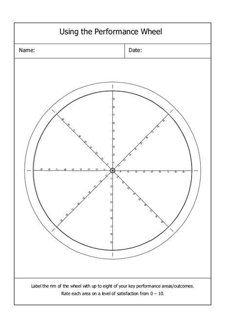 Coaching Performance Wheel