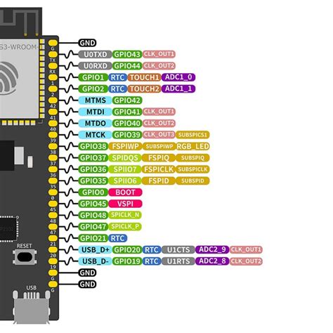 Esp32 Mcu Pinout Datasheet Equivalent Schematic And