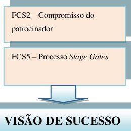 Factores Cr Ticos De Sucesso Melton Fcs Estrat Gia Do