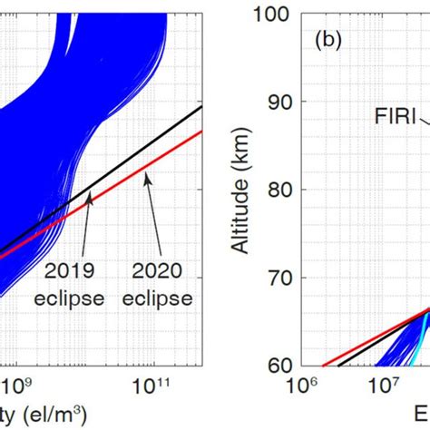 A Comparison Of Electron Density Profiles Between The Firi Model And