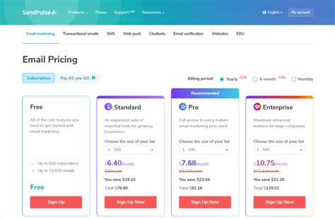 SendPulse Review- Is #1 Marketing Automation Platform?