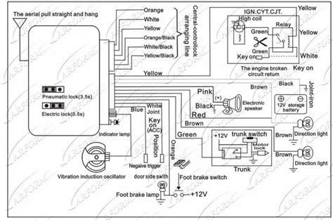 Get 37 Wiring Diagram Remote Alarm Mobil