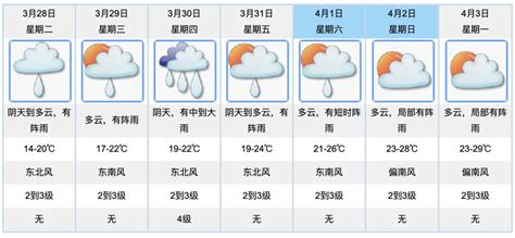 雨҈一҈直҈下҈ ，气温骤降！这轮降雨将持续到澎湃号·政务澎湃新闻 The Paper