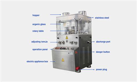 Tablet Compression Machine The Complete Buying Guide In 2023 Allpack