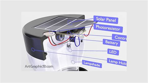 Solar Light Diagram 3d Model Download