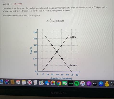 Solved Question Points The Below Figure Illustrates The Chegg