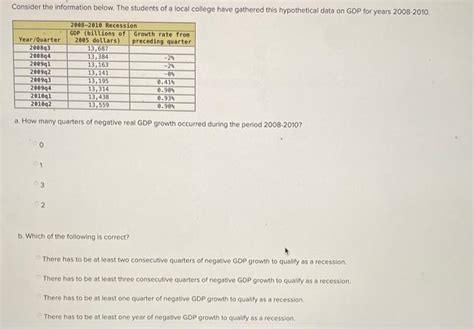 Solved A How Many Quarters Of Negative Real Gdp Growth Chegg