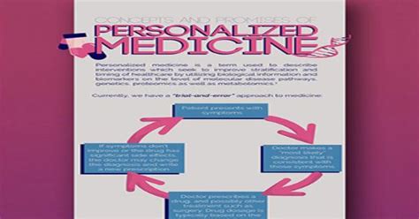 Concepts And Promises Of Personalized Medicine Infographic Infographics