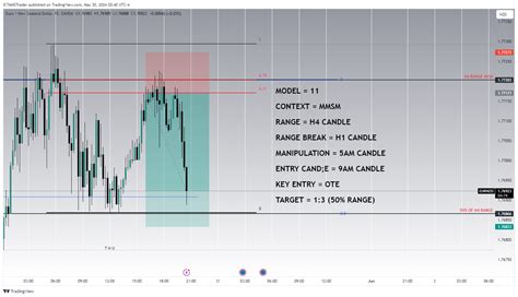 OANDA EURNZD Chart Image By ICTAMDTrader TradingView