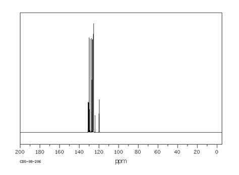 Bromopyrene H Nmr Spectrum