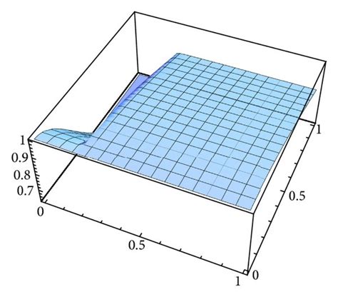 Cosine Of The Angle Between N And K Is Positive Shown For Coons Patch