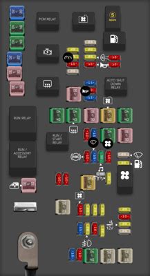 Chrysler Town And Country Fuse Box Diagrams For All Years Startmycar