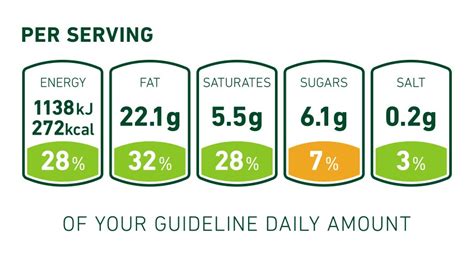 Nutrition Facts Label Template Royalty Free Vector Image