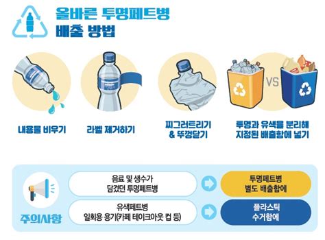 충북도 25일부터 투명페트병 별도 분리배출 전면 시행 세이프타임즈