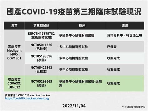 高端疫苗爭議 王必勝：第3期試驗與效益評估是兩回事 新聞 Rti 中央廣播電臺