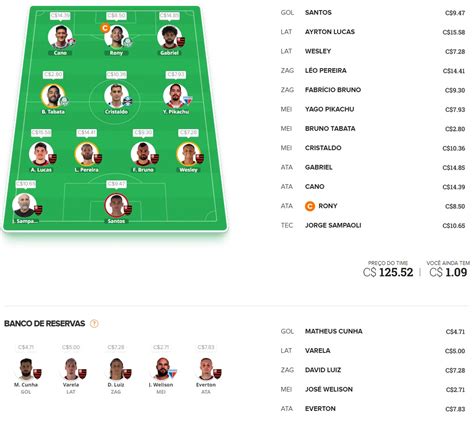 Dicas Tiro Curto Cartola Fc Brasil Dicas Da Rodada