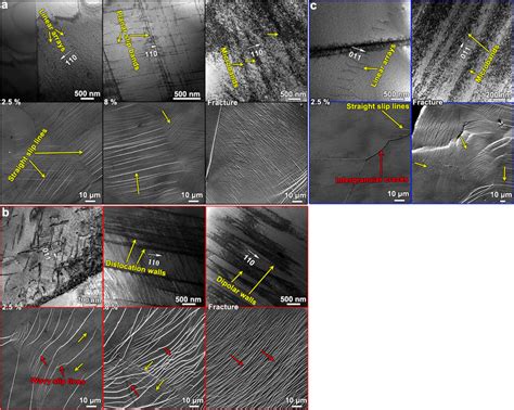 Dislocation Configuration A For The Equiatomic Tizrhfnb Base Alloy At