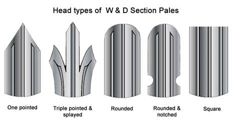 Palisade Fencing Pales With Angle W D Section