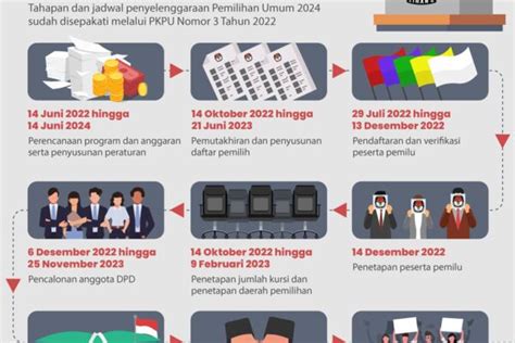 Pemilu Jadwal Jenis Masa Kampanye Dan Info Penting