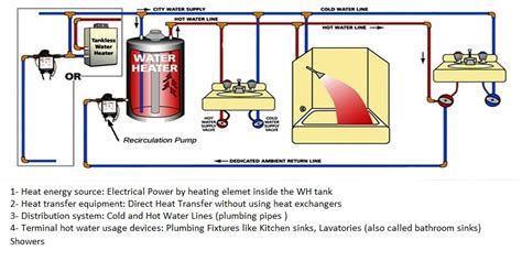 Diagram Scematics Of A Ge Tanlles Electric Waterheater Model