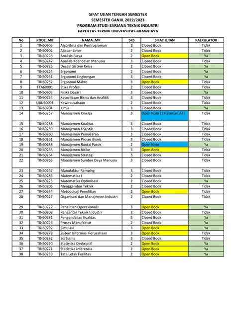 The 2022/2023 Odd Semester Mid Exam Schedule and Guidance (Upd October ...