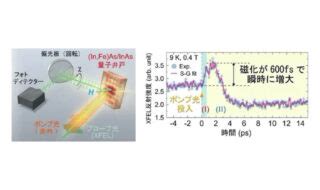 強磁性の半導体量子井戸構造にパルスレーザー光を照射し超高速で瞬時に磁化を増大させることに成功 東京大学ら fabcross for エンジニア