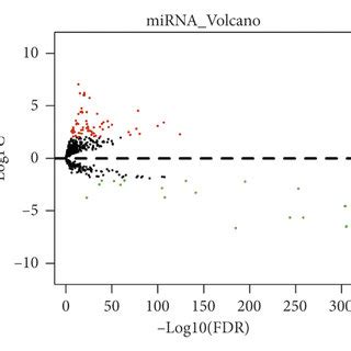 Upregulation Of Mir B P In Human Breast Cancer A Differential