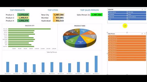 Data Visualization With Excel Dashboard Creation Youtube