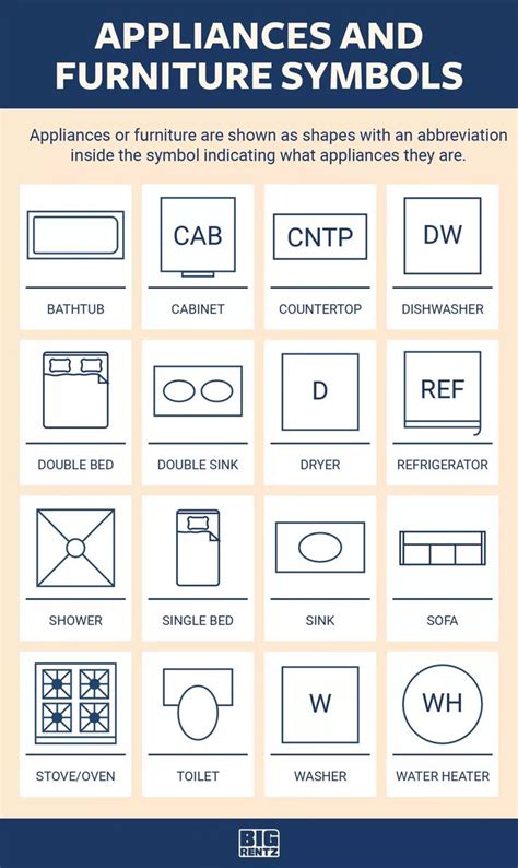 Floor Plan Symbols Abbreviations And Meanings Bigrentz Floor Plan