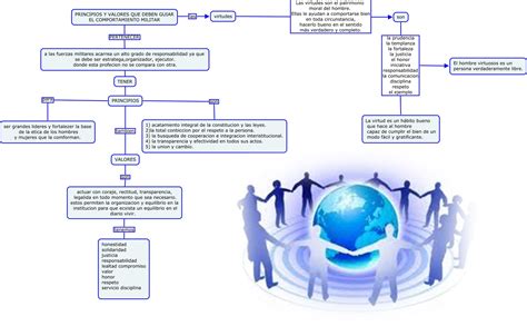 Mapa Conceptual Ética 2012 Carlos Calderon