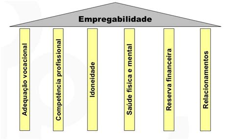 Rh Criativa Empregabilidade