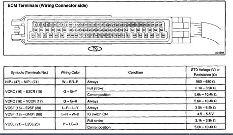 Need Ecm Pin Layout I Need Ecm Pin Layout For 1g Fe At Ecu I