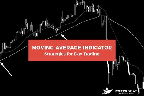 Moving Average Indicator