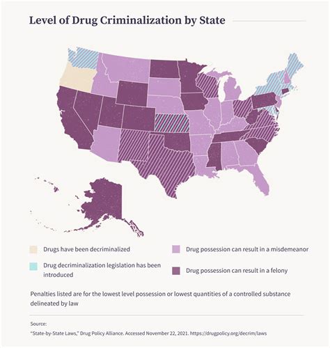 The Decriminalization Of Drugs And Public Health