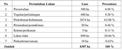 Mata Pencaharian Petani Desa Hutajulu Kecamatan Pollung Kabupaten