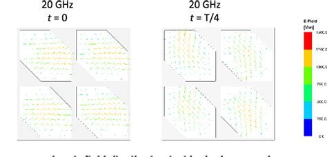 Figure From Slm Printed Wideband Circularly Polarized Multilayer